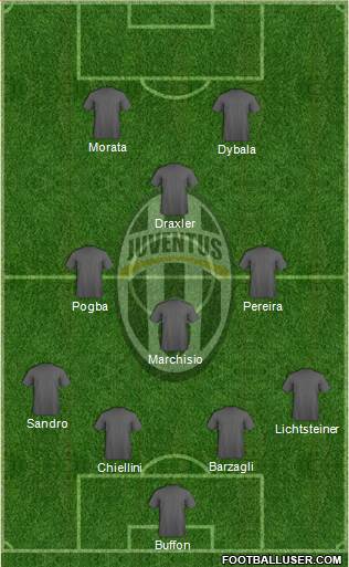 Juventus Formation 2015