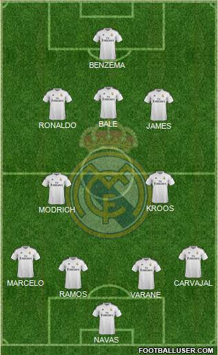 Real Madrid C.F. Formation 2015