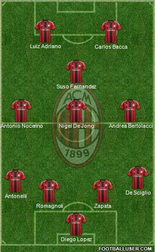 A.C. Milan Formation 2015