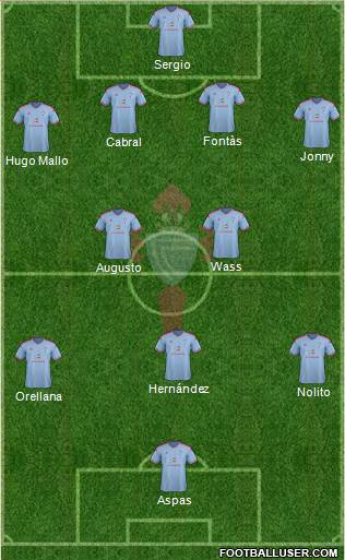 R.C. Celta S.A.D. Formation 2015