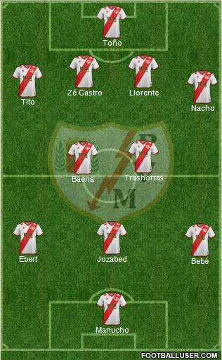 Rayo Vallecano de Madrid S.A.D. Formation 2015