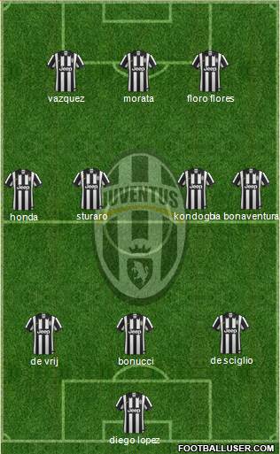 Juventus Formation 2015