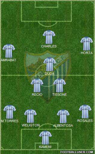 Málaga C.F., S.A.D. Formation 2015