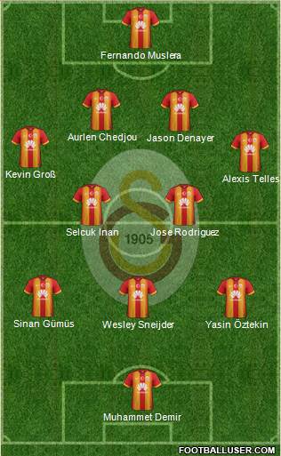 Galatasaray SK Formation 2015