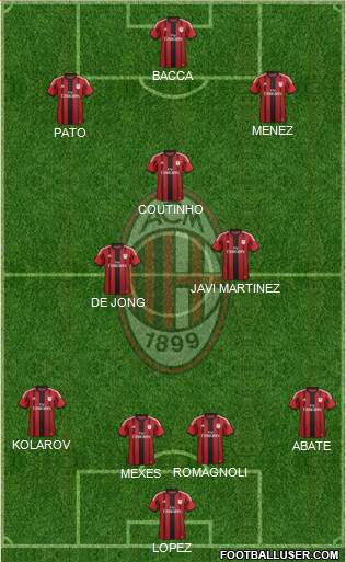 A.C. Milan Formation 2015