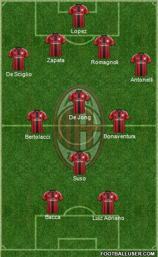 A.C. Milan Formation 2015