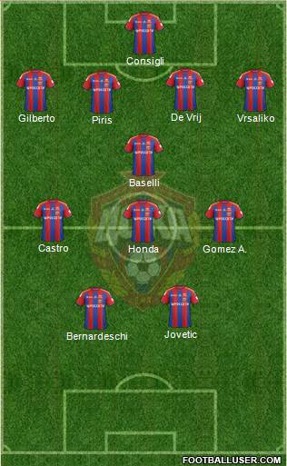 CSKA Moscow Formation 2015