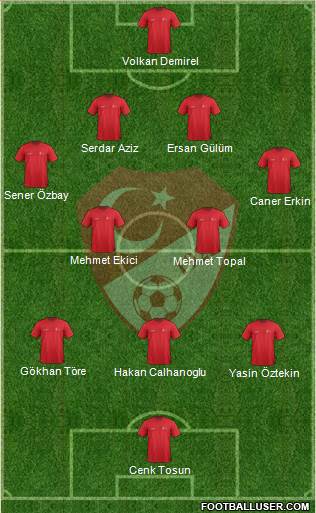 Turkey Formation 2015