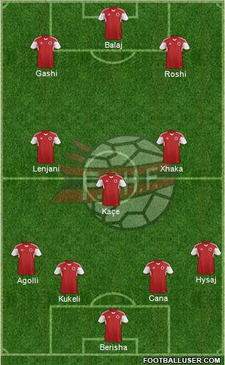 Albania Formation 2015