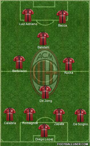 A.C. Milan Formation 2015