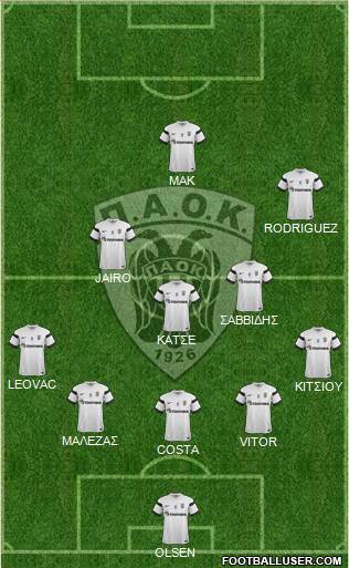AS PAOK Salonika Formation 2015