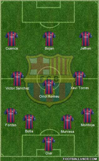 F.C. Barcelona Formation 2015