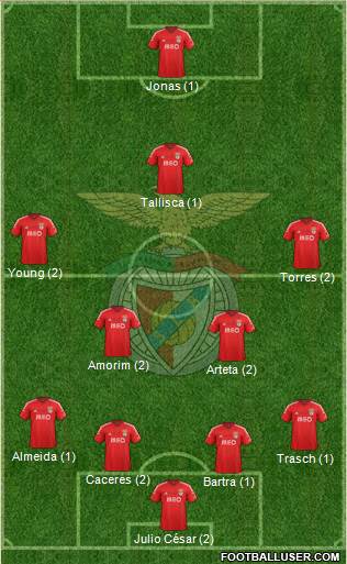Sport Lisboa e Benfica - SAD Formation 2015
