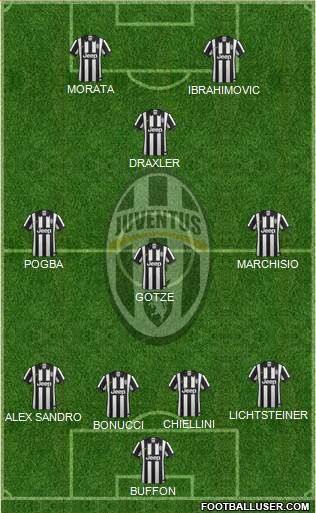 Juventus Formation 2015
