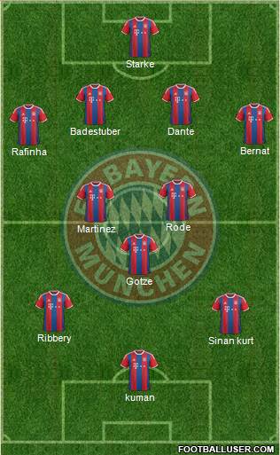 FC Bayern München Formation 2015