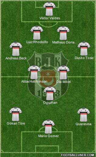 Besiktas JK Formation 2015