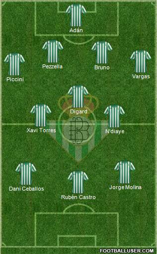 Real Betis B., S.A.D. Formation 2015
