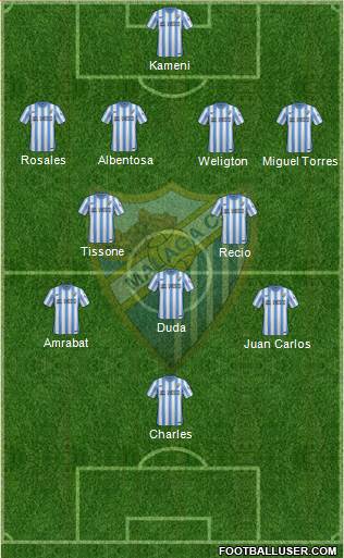 Málaga C.F., S.A.D. Formation 2015