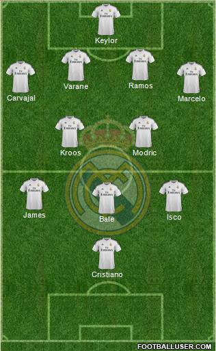 Real Madrid C.F. Formation 2015