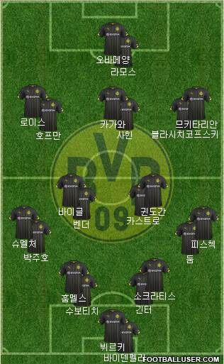 Borussia Dortmund Formation 2015