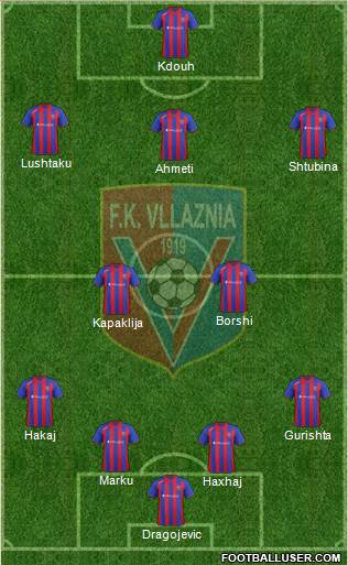 KS Vllaznia Shkodër Formation 2015