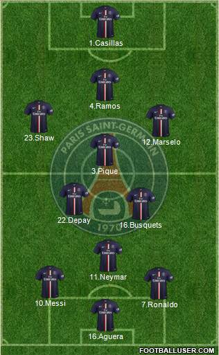 Paris Saint-Germain Formation 2015