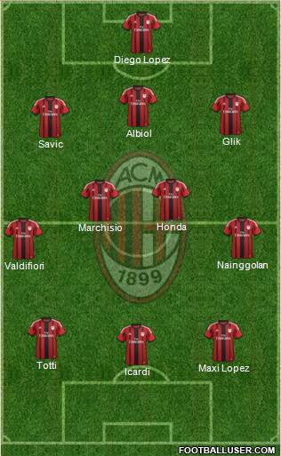 A.C. Milan Formation 2015