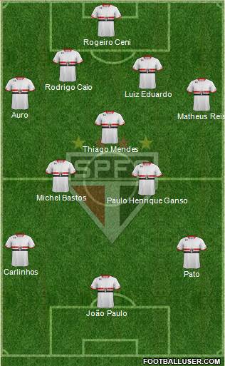 São Paulo FC Formation 2015