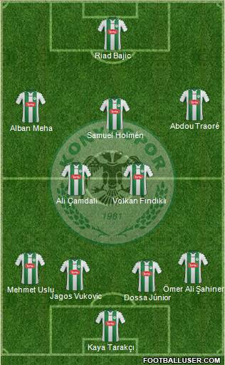 Konyaspor Formation 2015