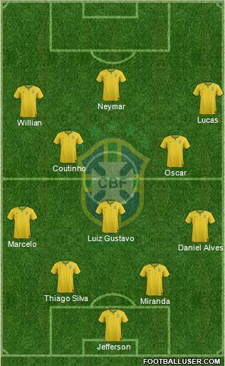 Brazil Formation 2015