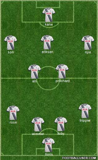 Tottenham Hotspur Formation 2015
