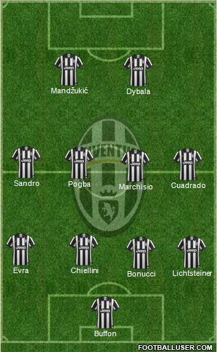 Juventus Formation 2015