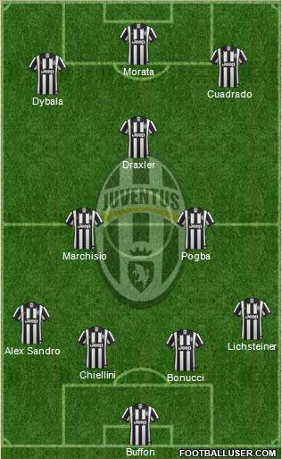 Juventus Formation 2015