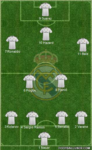 Real Madrid C.F. Formation 2015