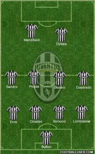 Juventus Formation 2015
