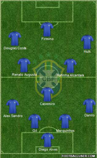 Brazil Formation 2015