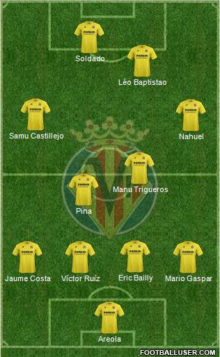 Villarreal C.F., S.A.D. Formation 2015