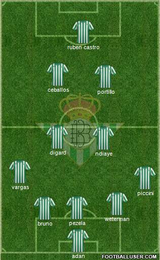 Real Betis B., S.A.D. Formation 2015