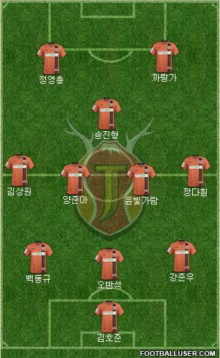 Jeju United Formation 2015