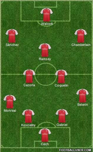 Arsenal Formation 2015