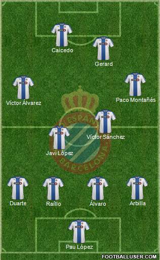 R.C.D. Espanyol de Barcelona S.A.D. Formation 2015