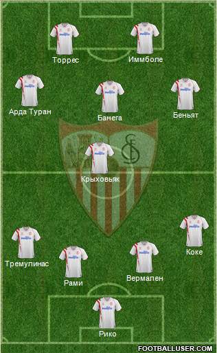 Sevilla F.C., S.A.D. Formation 2015