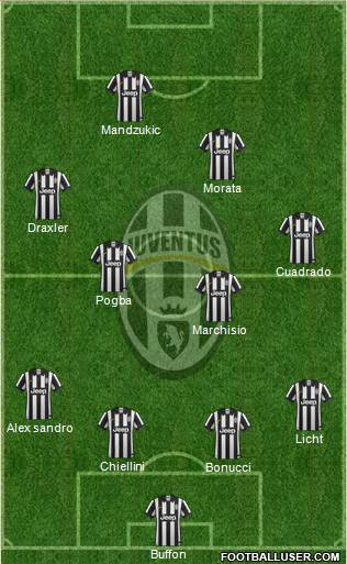 Juventus Formation 2015