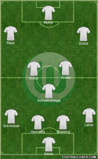 VfL Wolfsburg Formation 2015