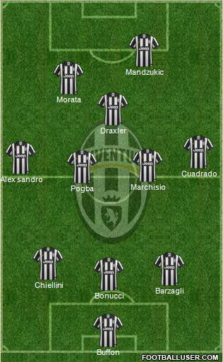 Juventus Formation 2015