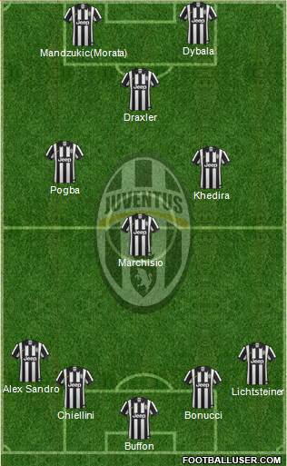 Juventus Formation 2015