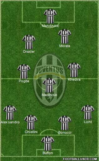Juventus Formation 2015