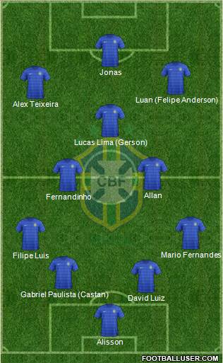 Brazil Formation 2015