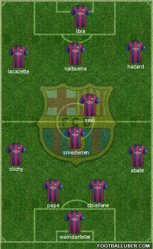 F.C. Barcelona Formation 2015