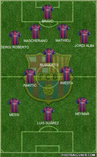 F.C. Barcelona Formation 2015